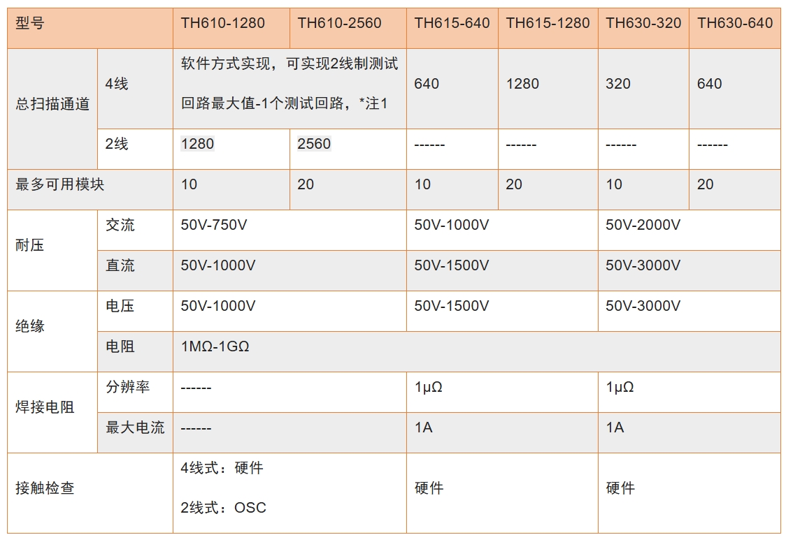 TH615参数.png